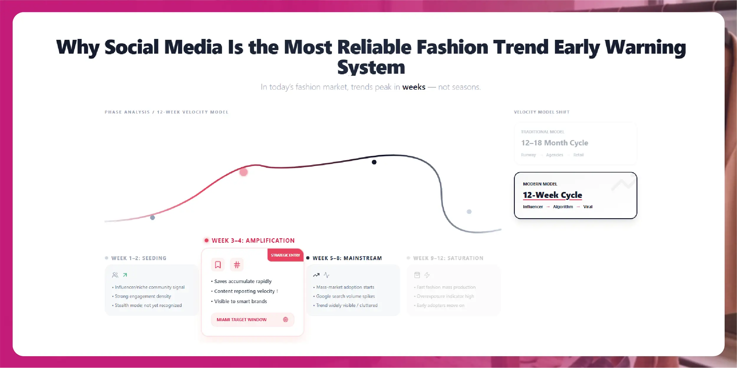 Weekly E-commerce Price Comparison in Amazon India - Trends & Insights-01
